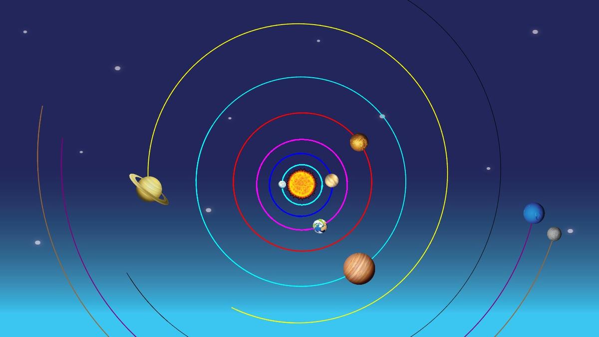 Solar System