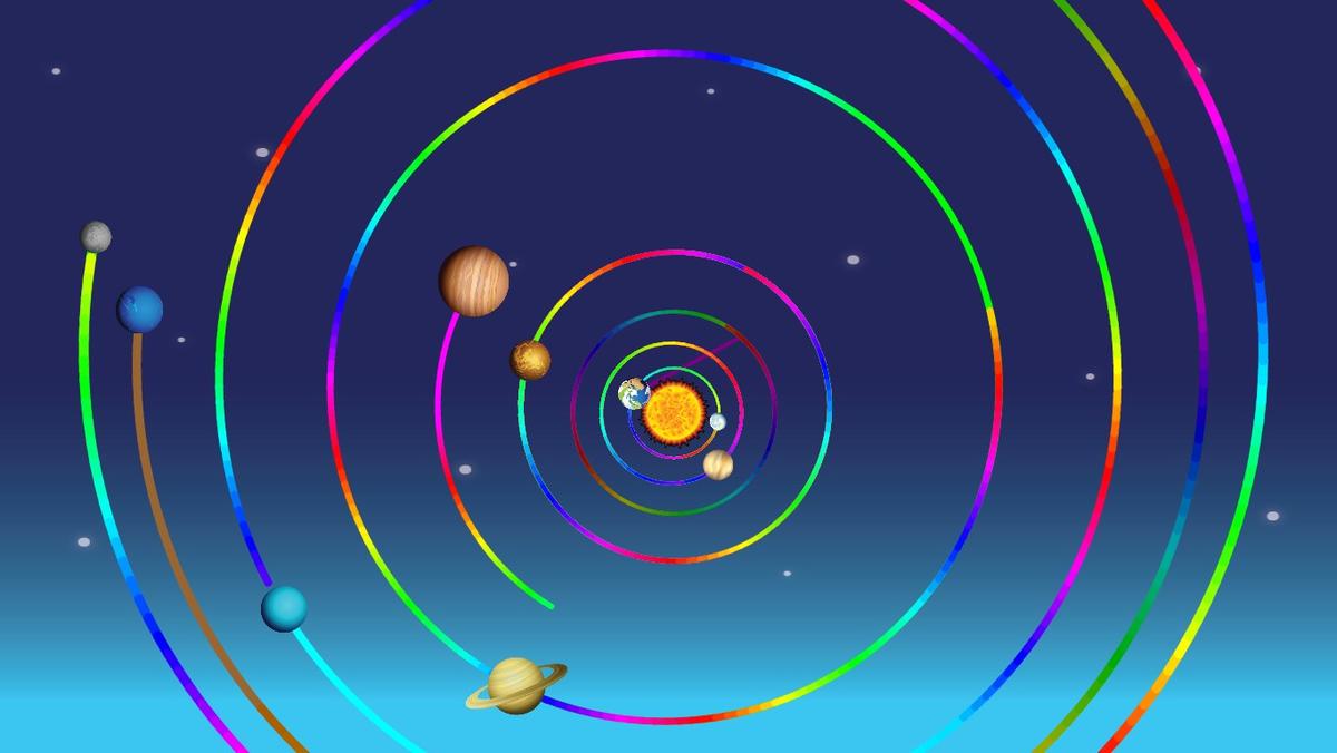 Solar System