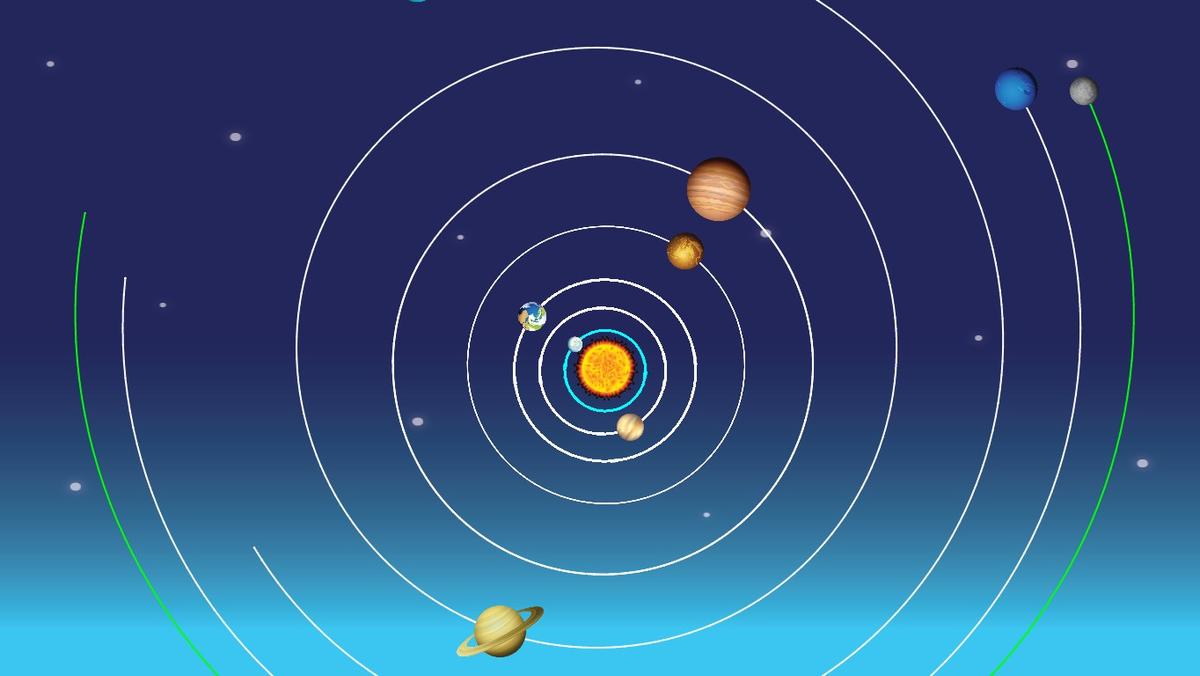 Solar System