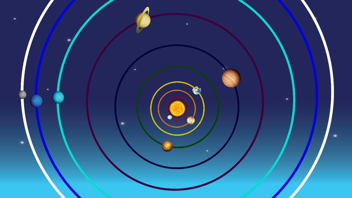 Solar System