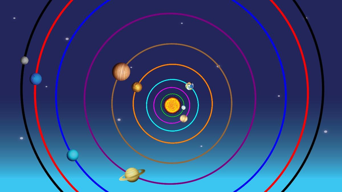 Solar System