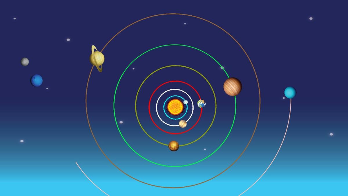 Solar System