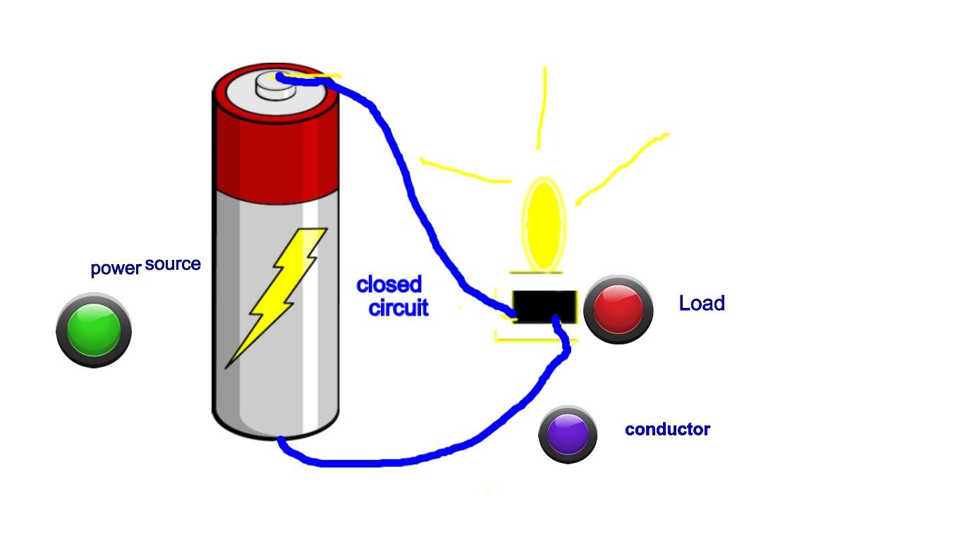 circuit