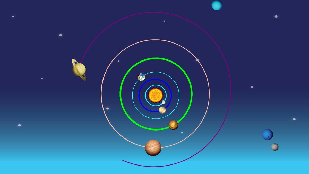 Solar System