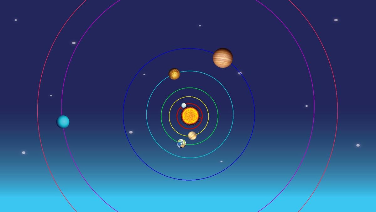 Solar System