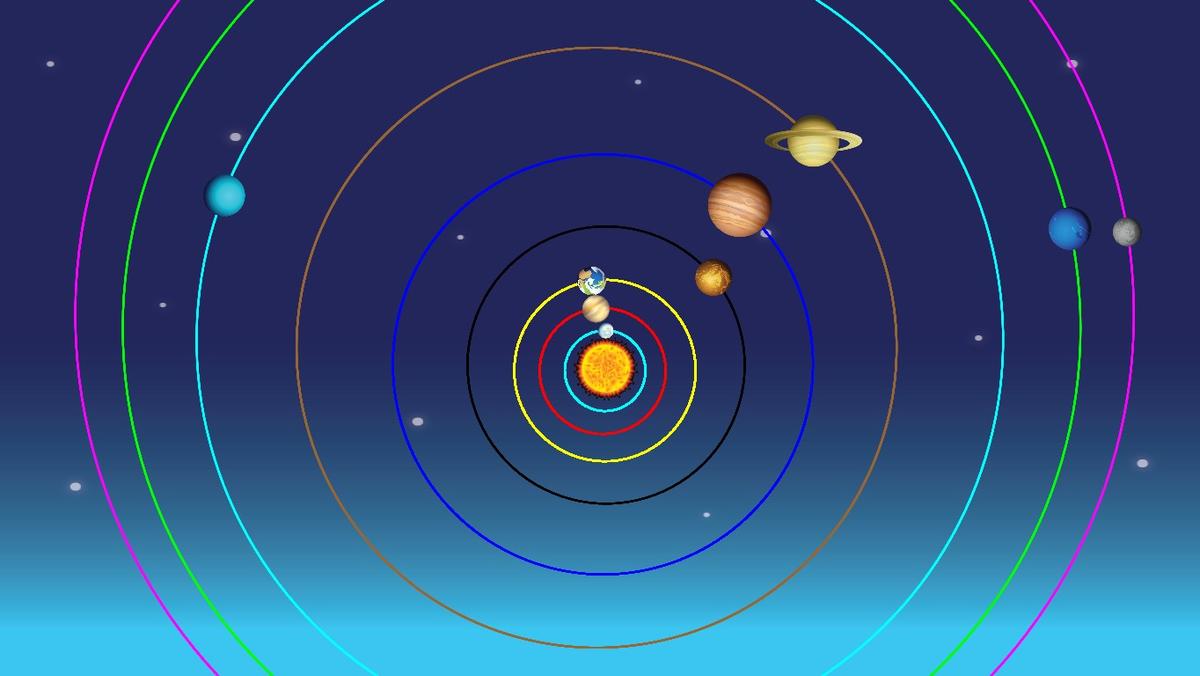 Solar System