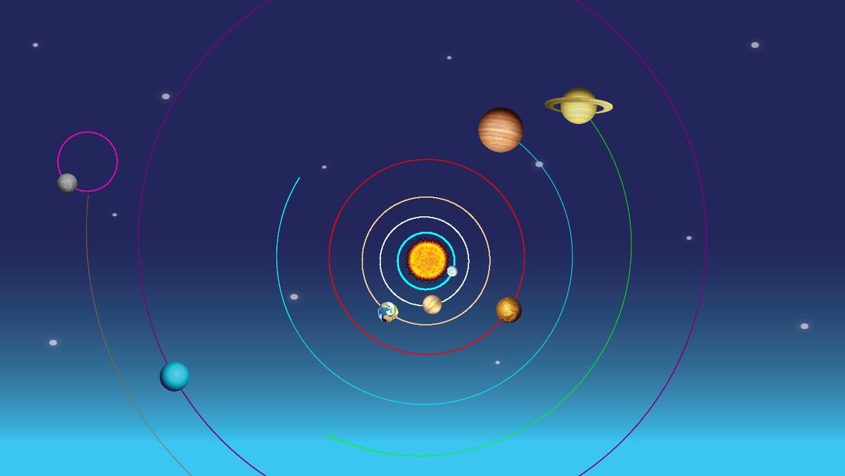 Solar System