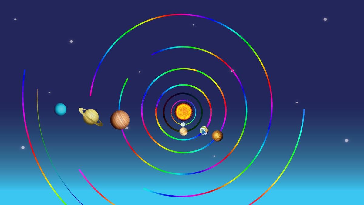 Solar System