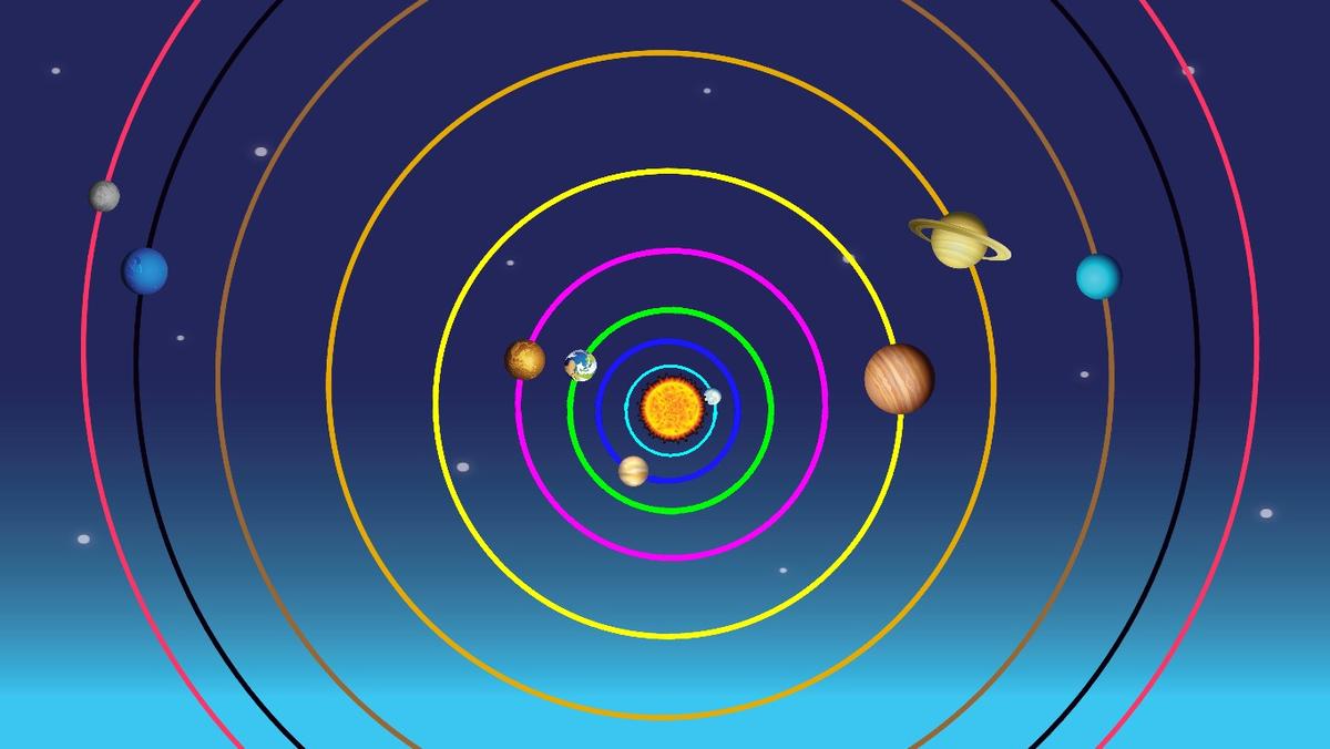 Solar System