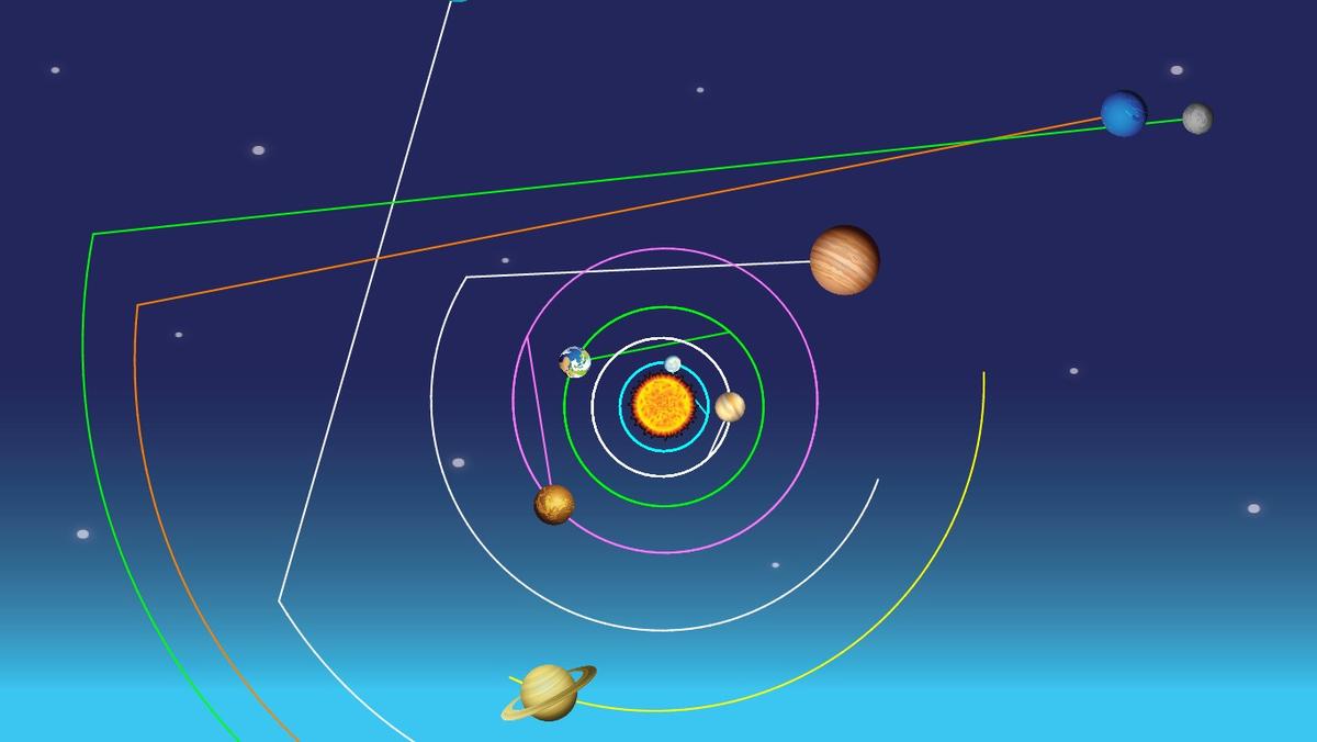 Solar System