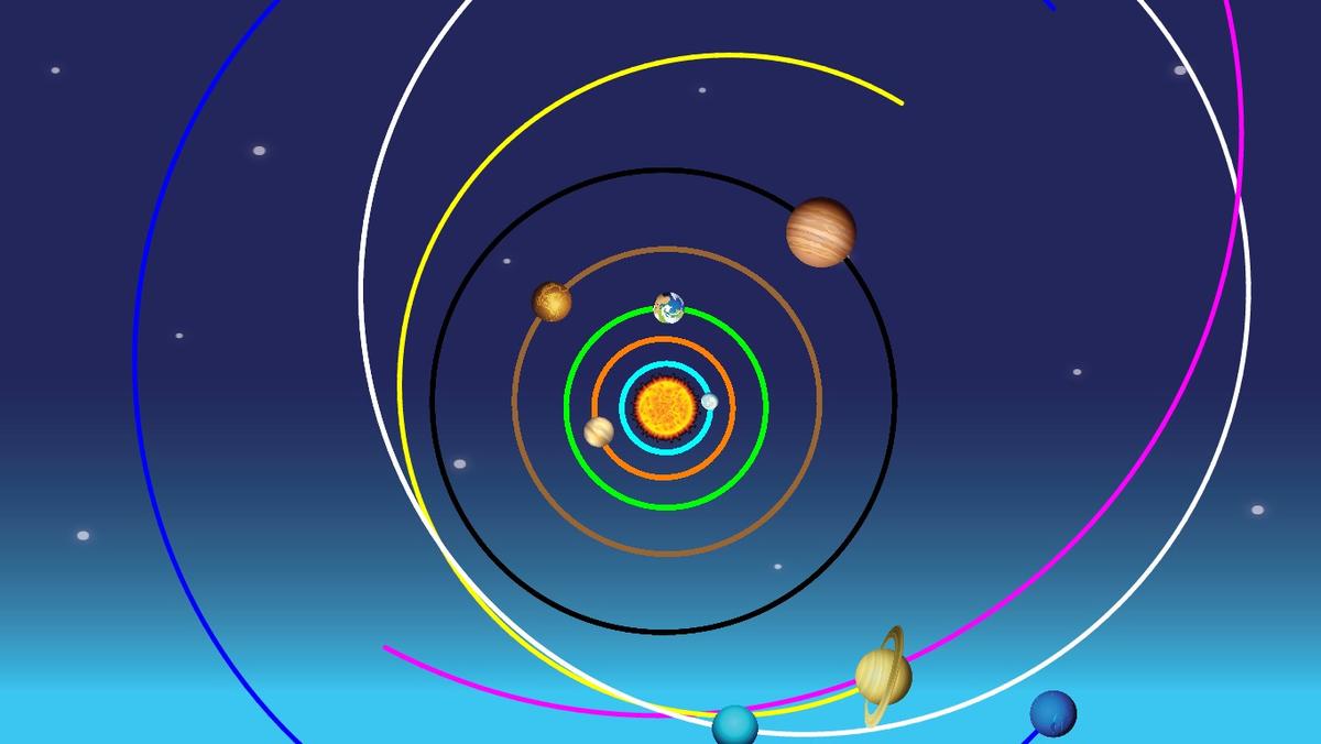 Solar System