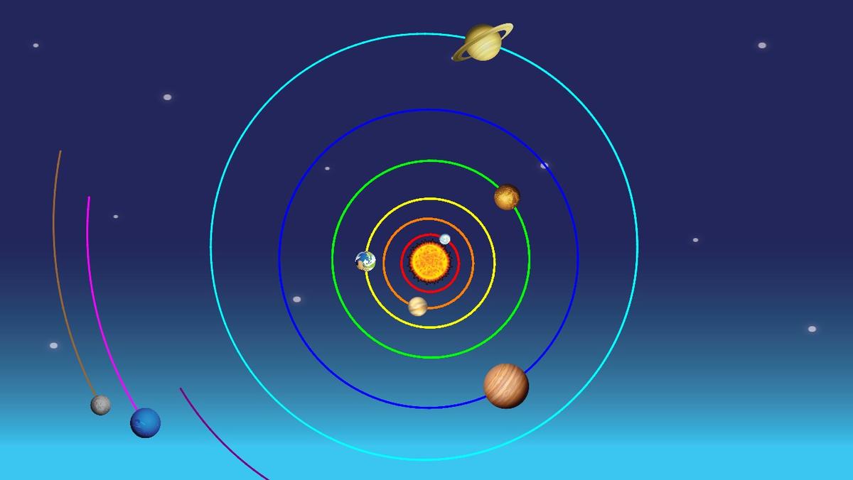 Solar System