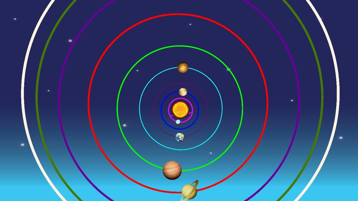 Solar System