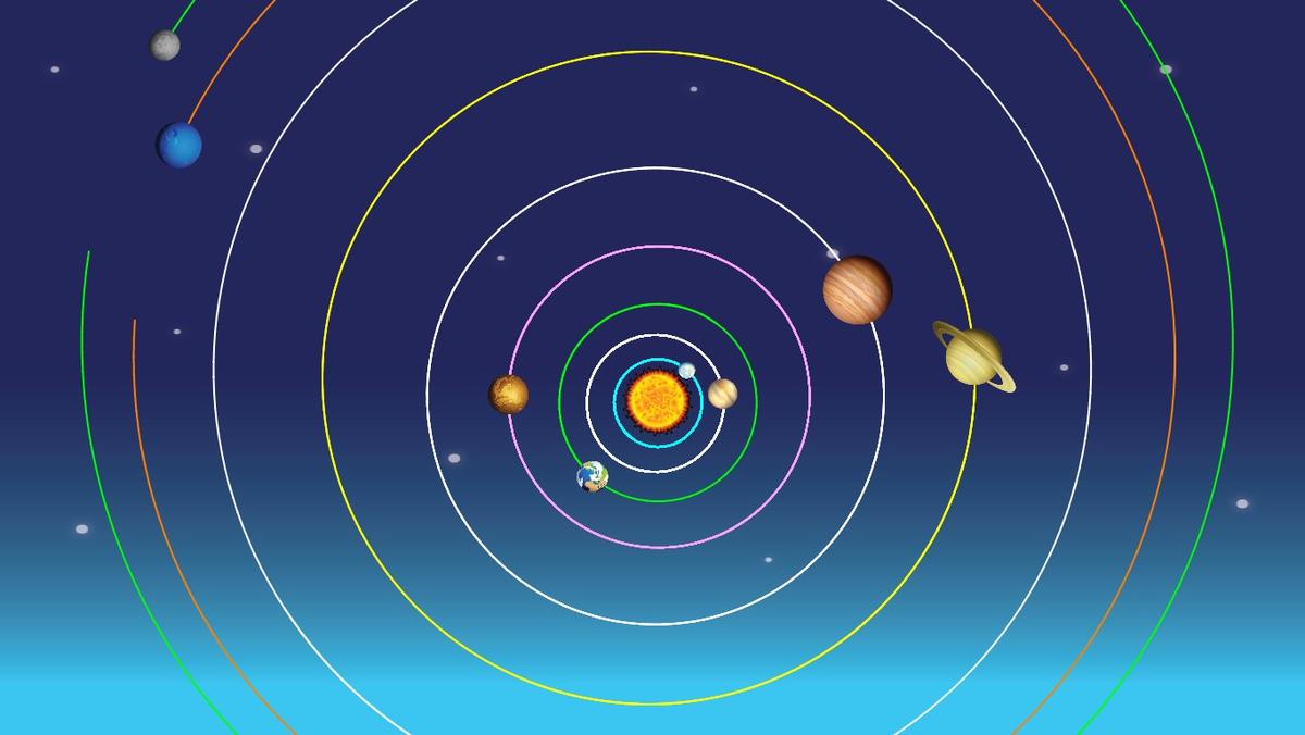 Solar System