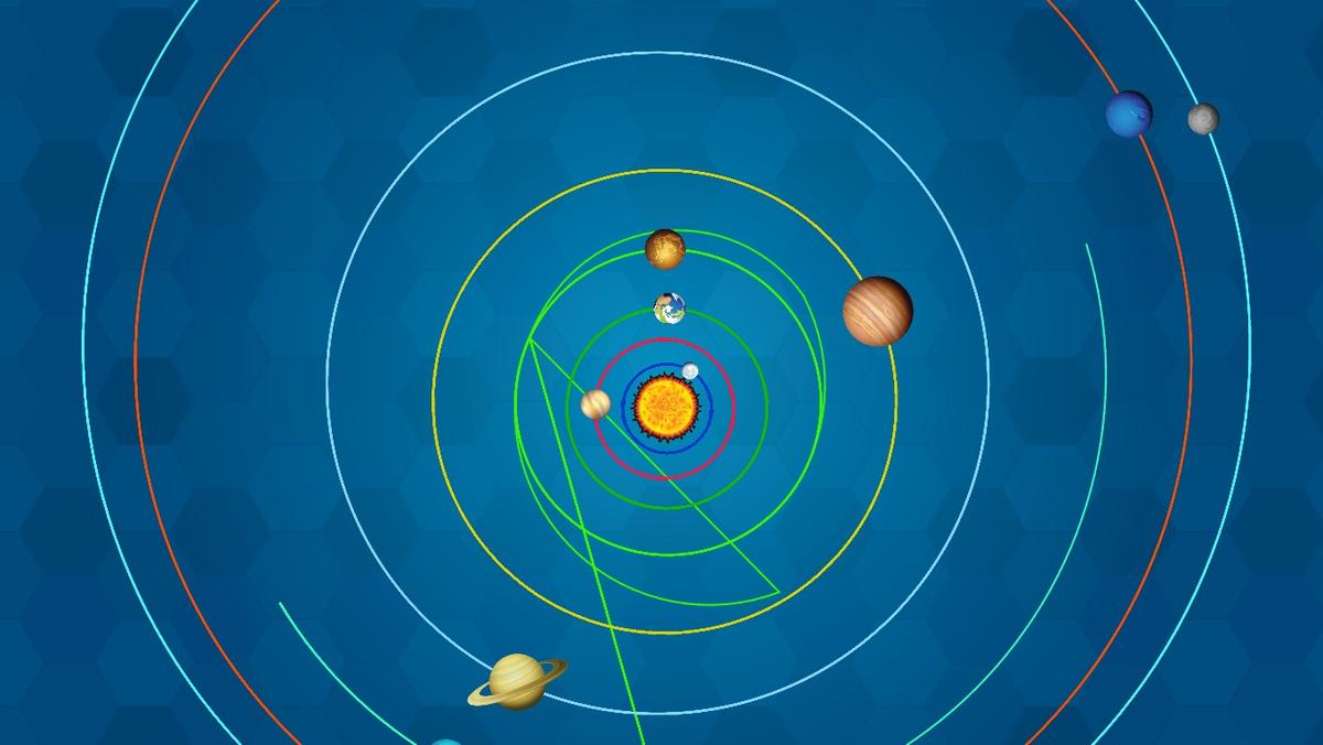 Solar System