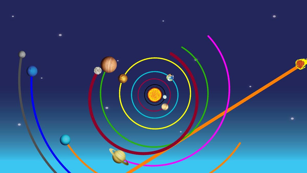 Solar System