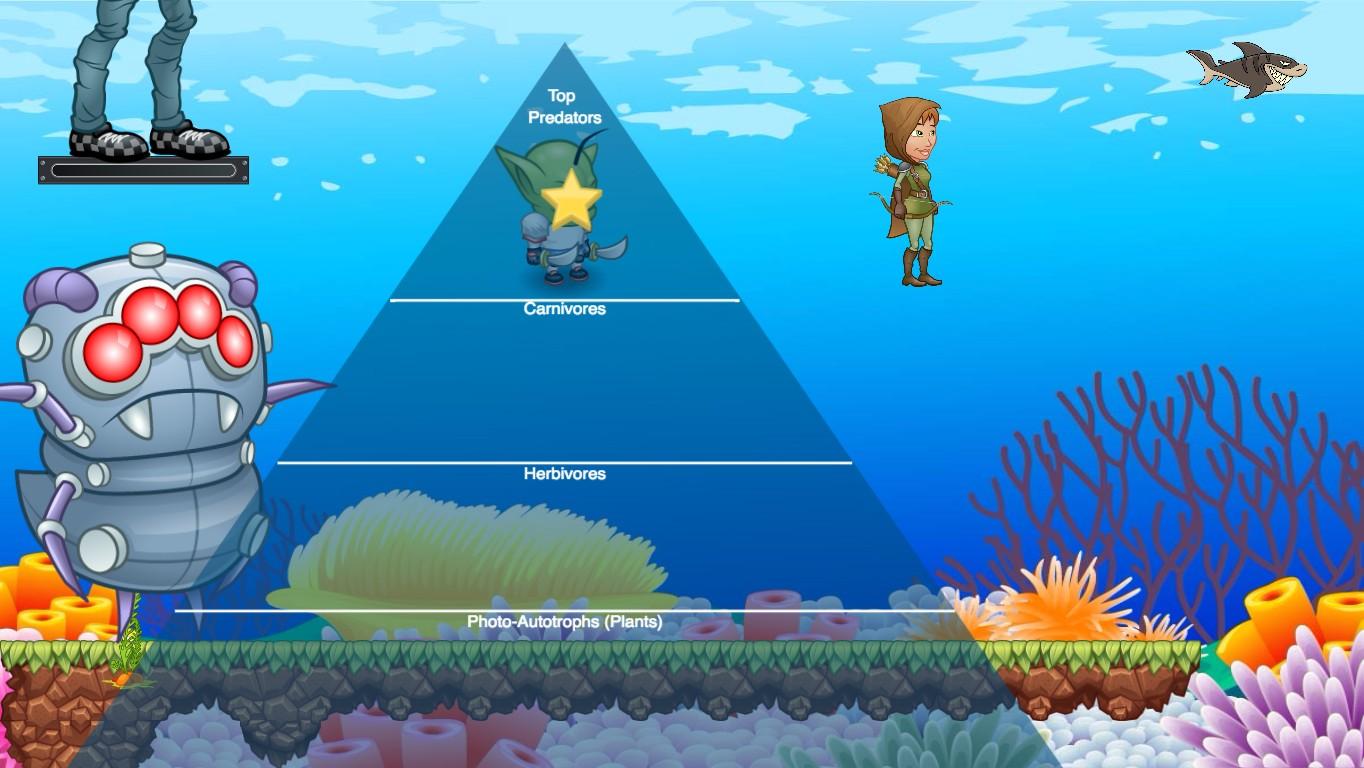 Ocean Ecological Pyramid