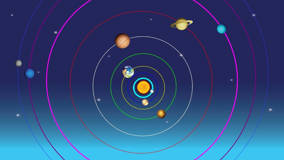 Solar System