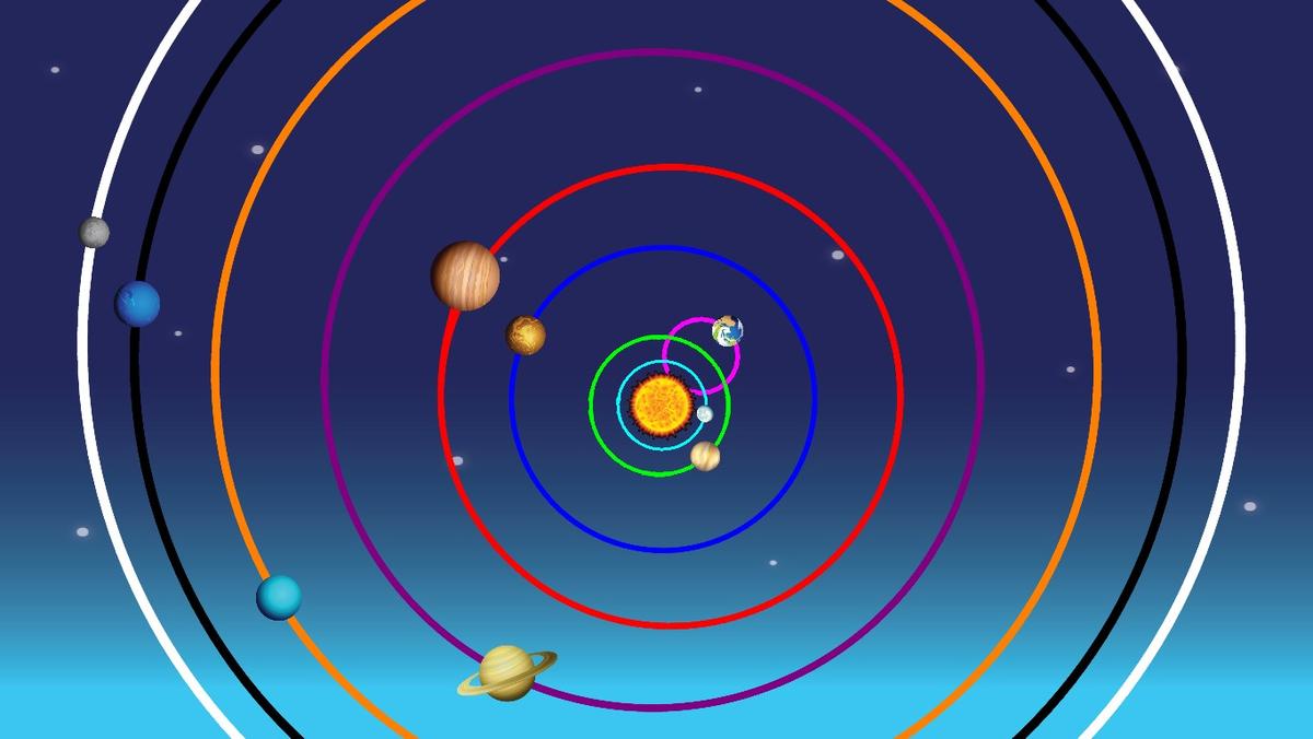 Solar System