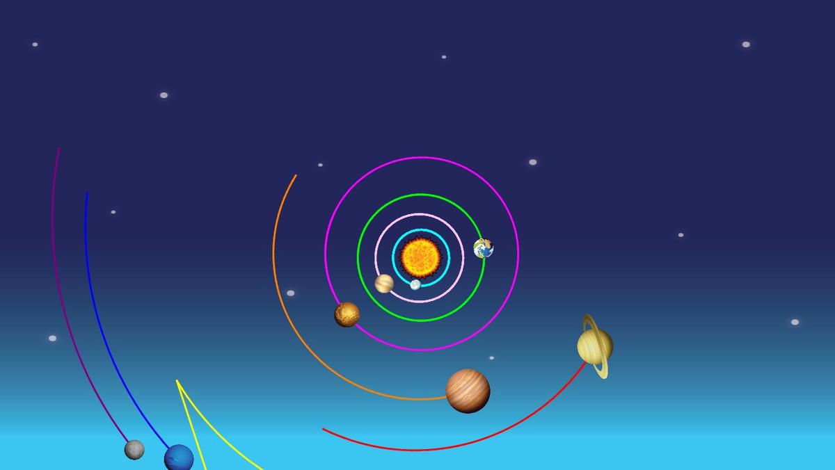 Solar System