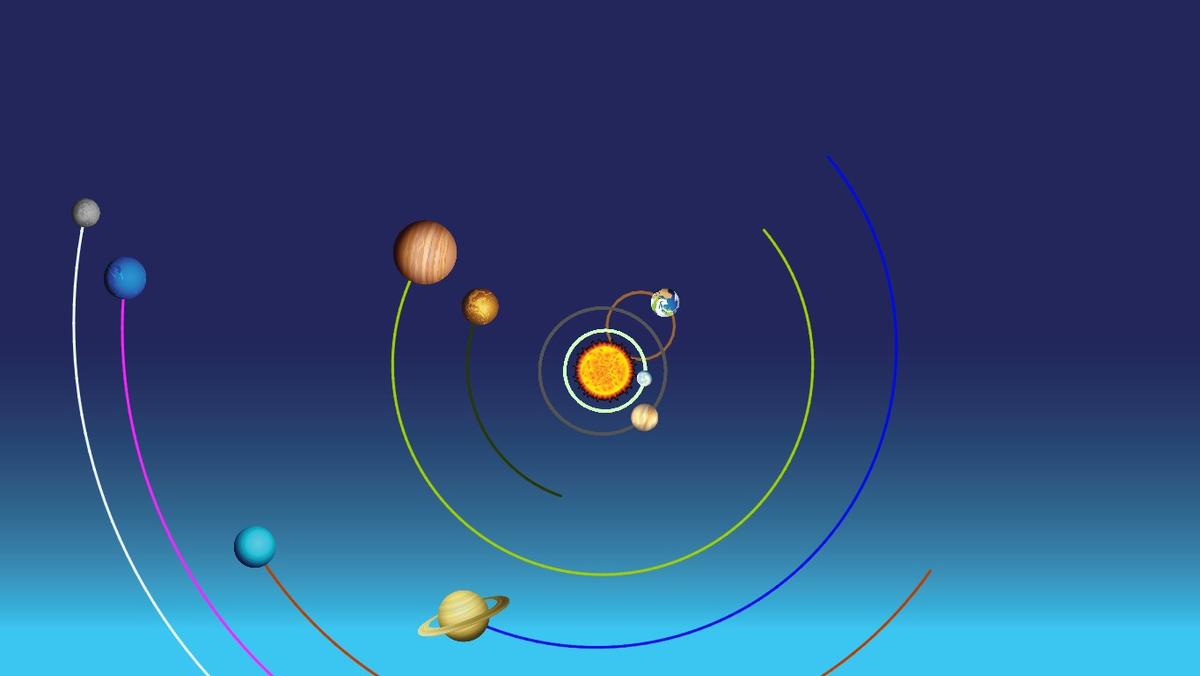 Solar System