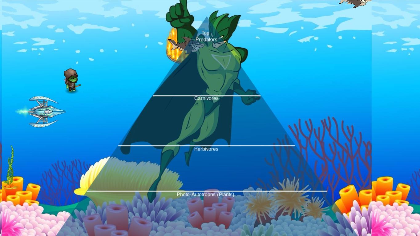 Ocean Ecological Pyramid