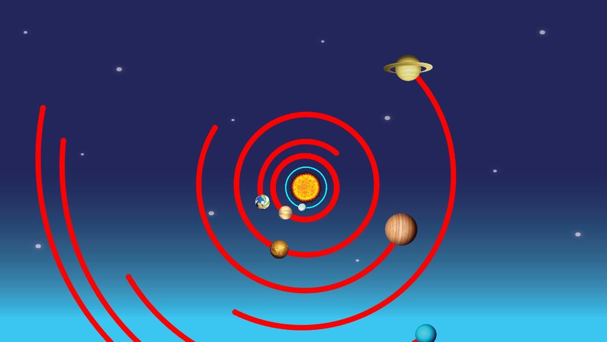 Solar System