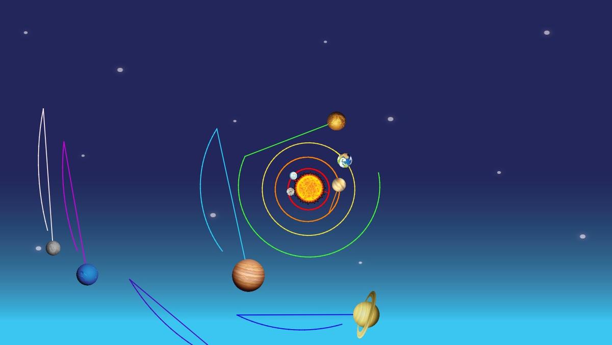 Solar System