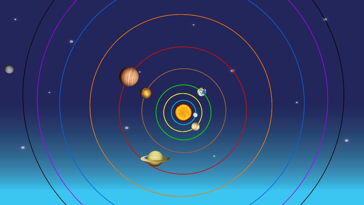 Solar System