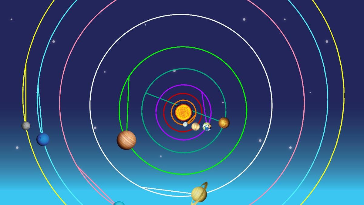 Solar System