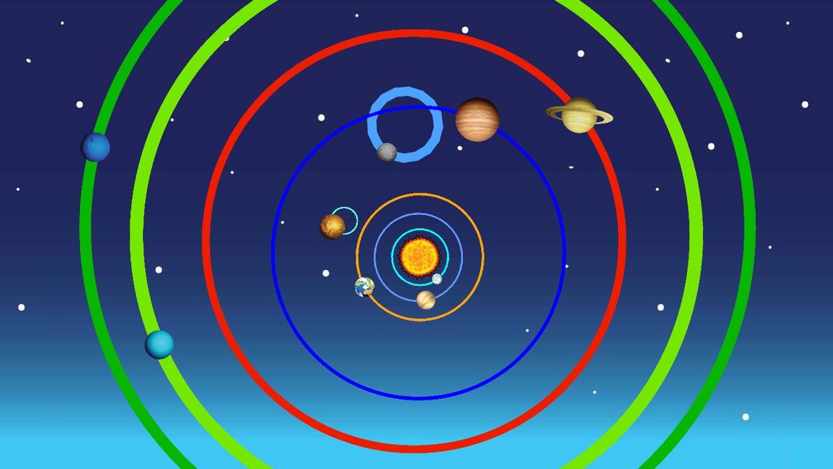 Solar System