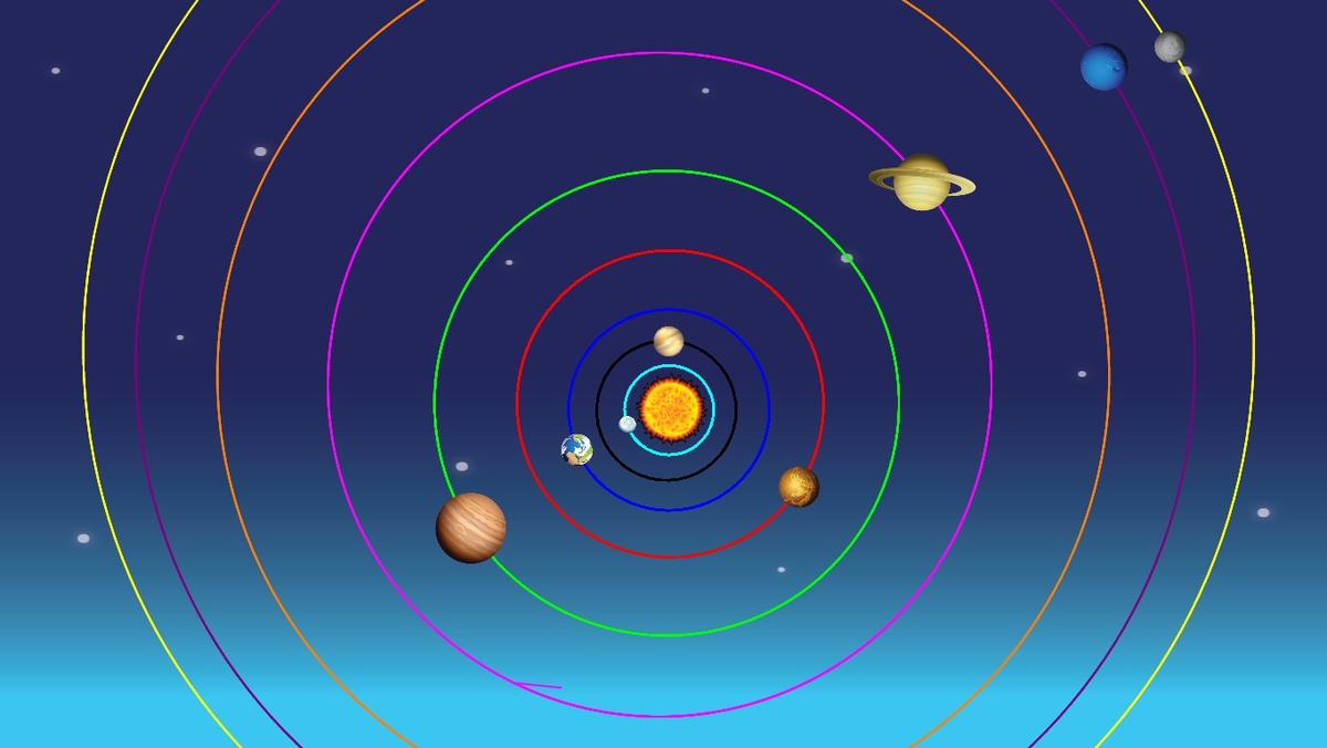 Solar System