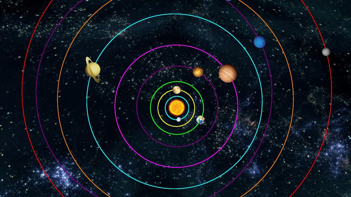 Solar System