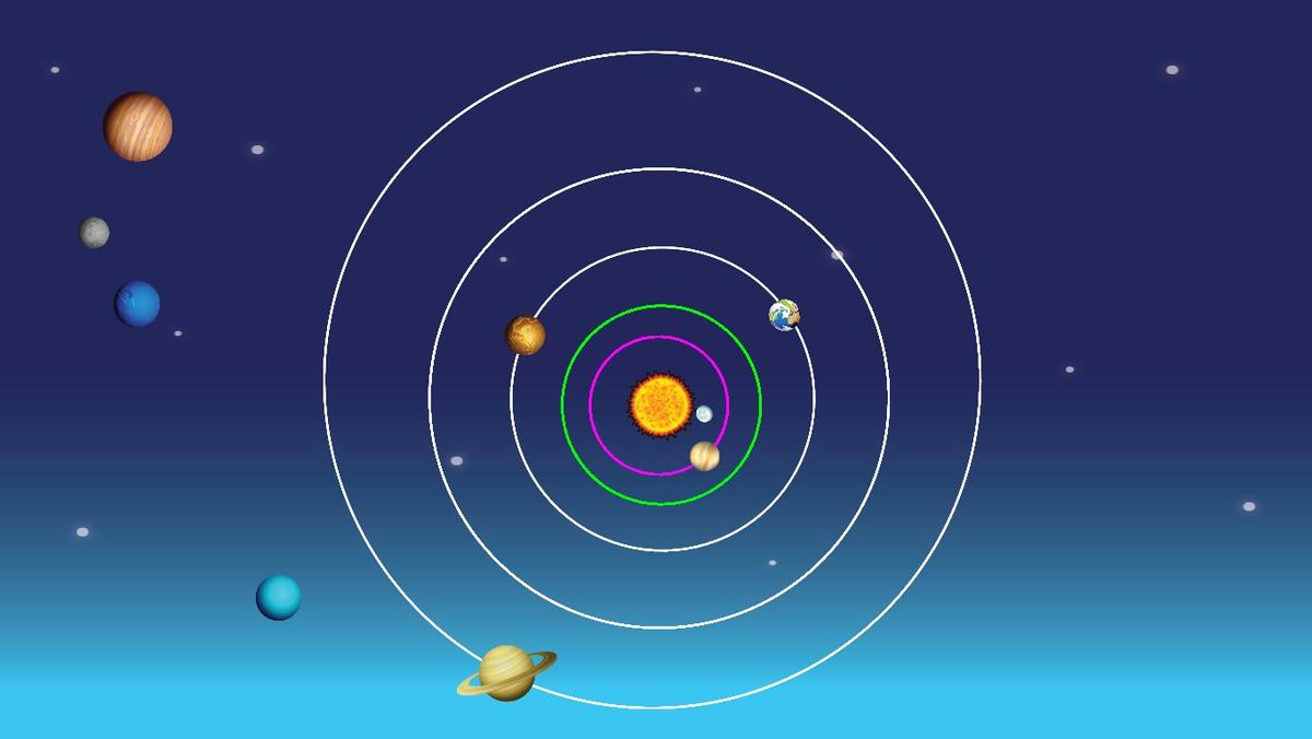 Solar System