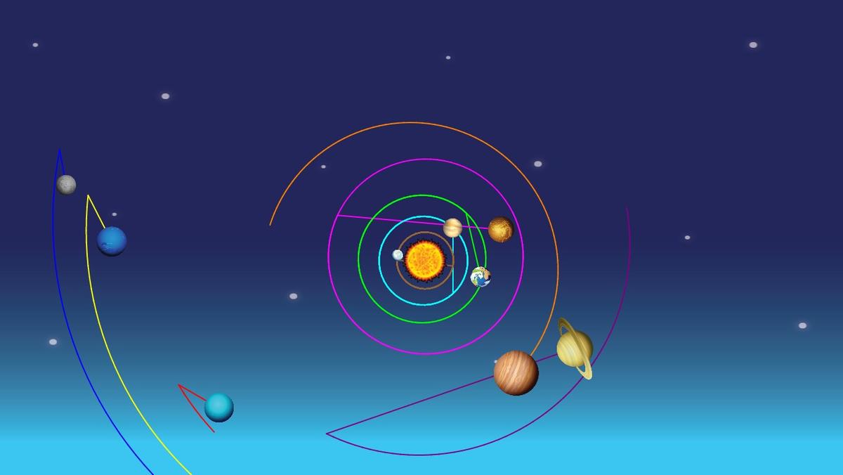 Solar System