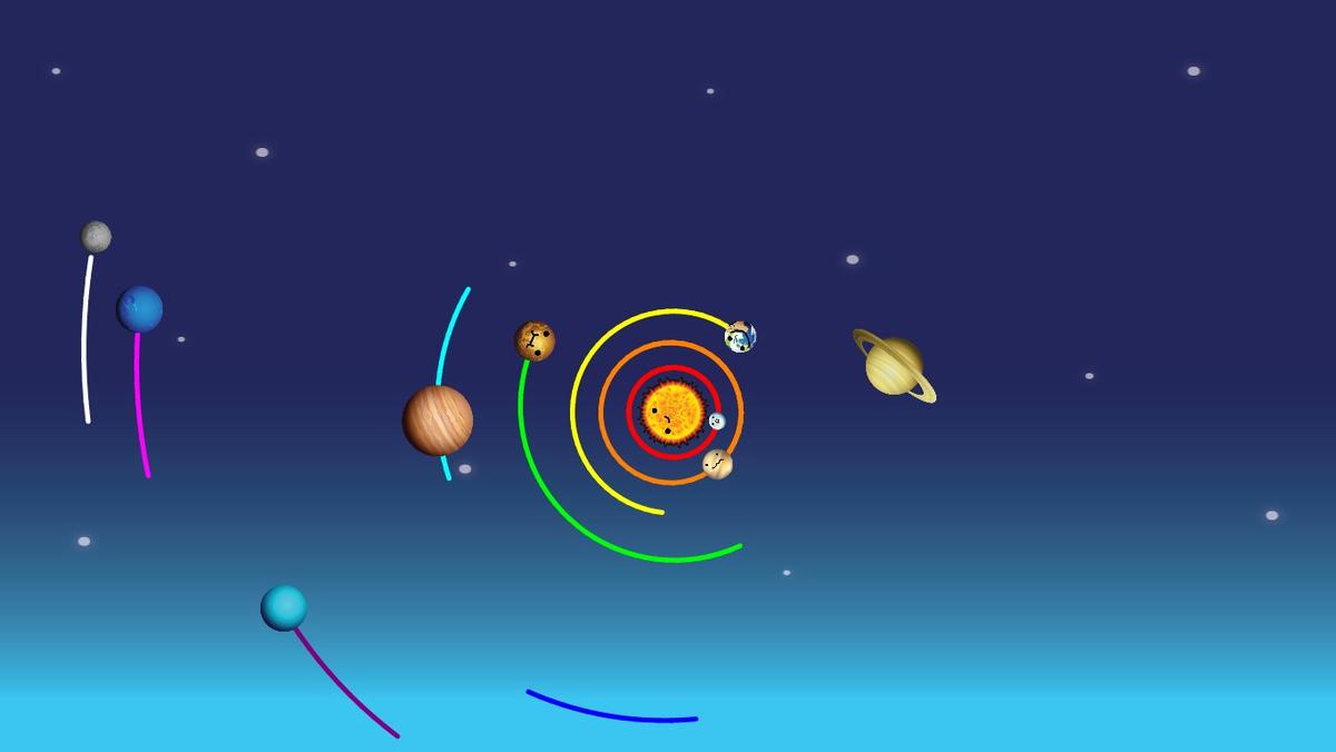 Solar System