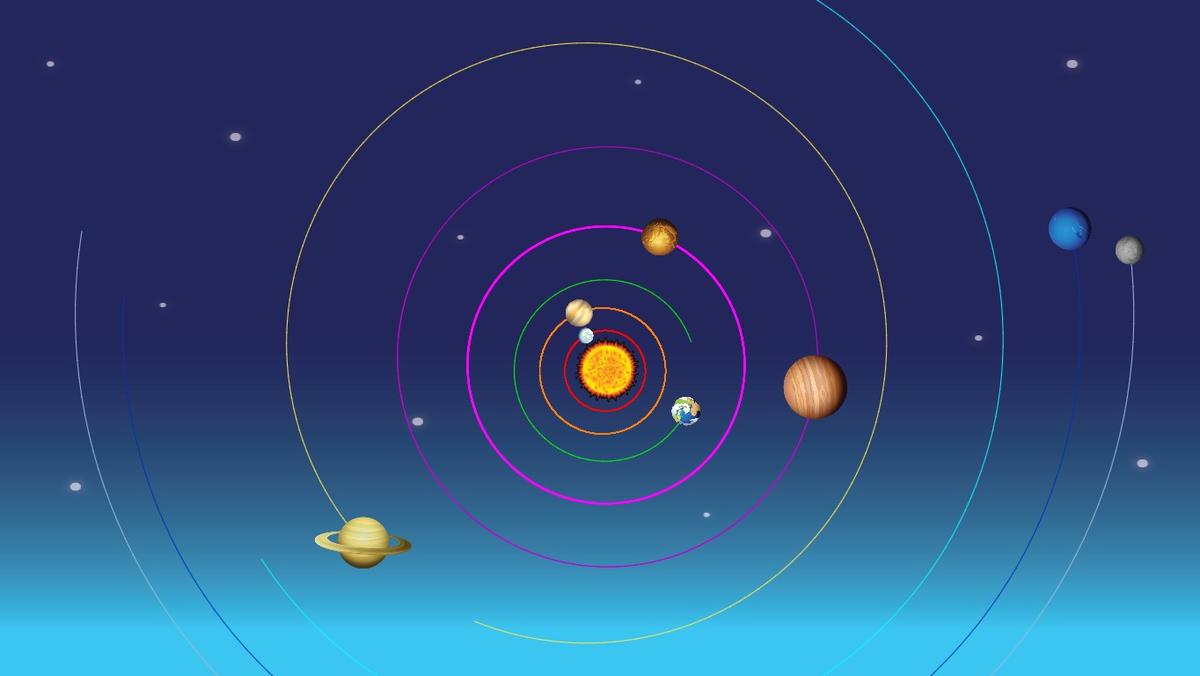 Solar System