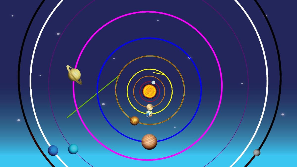 Solar System