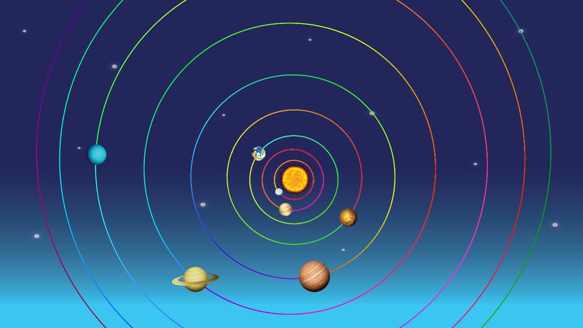 Solar System