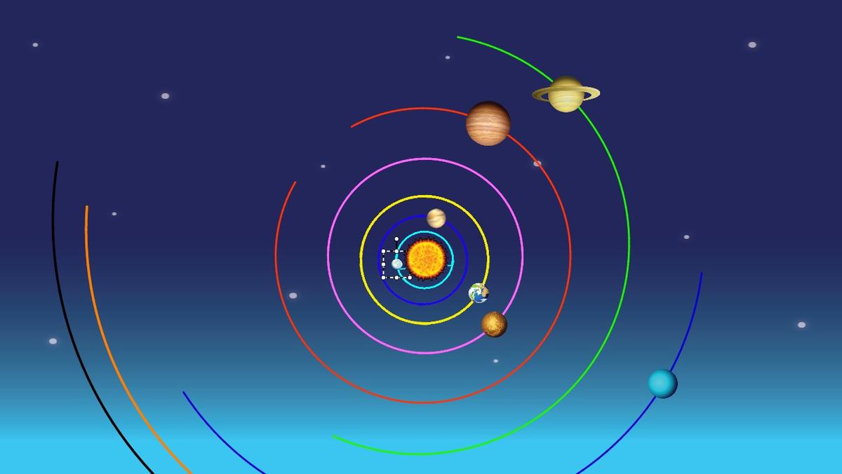 Solar System