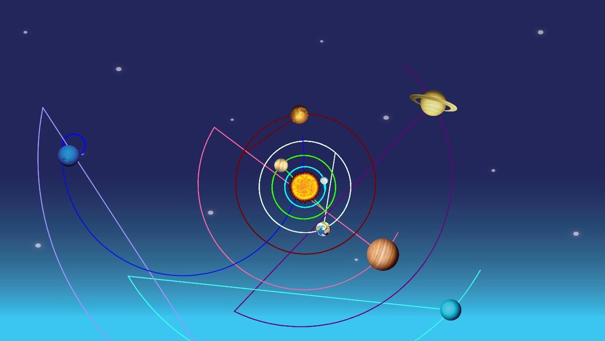 Solar System