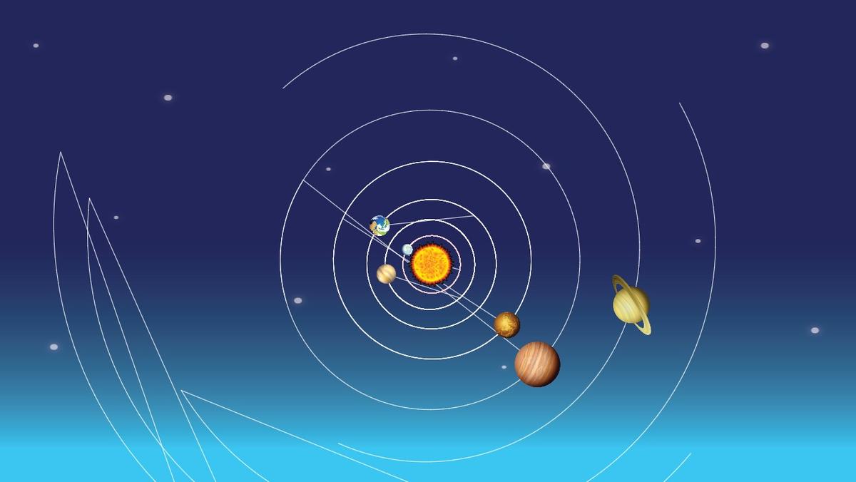 Solar System