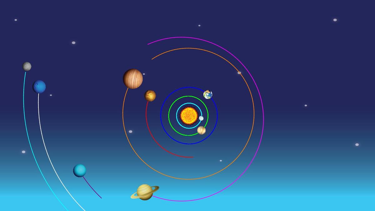 Solar System