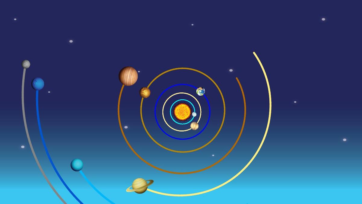 Solar System