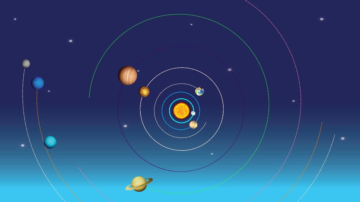 Solar System