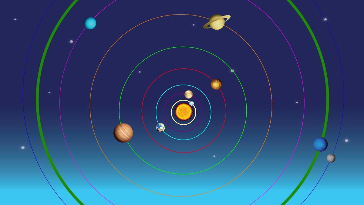 Solar System