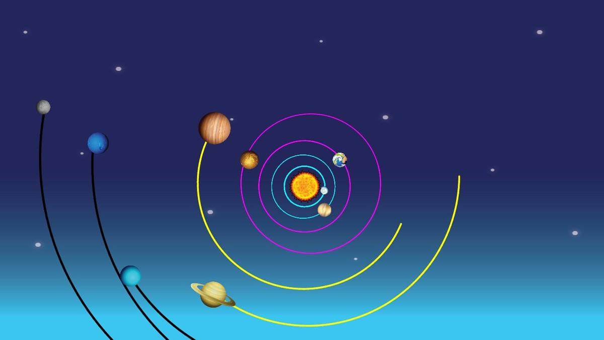 Solar System