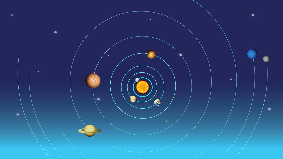 Solar System