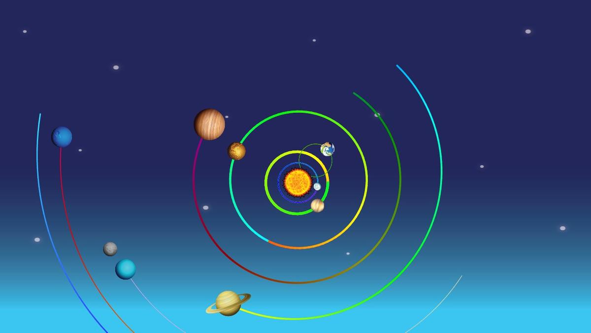 Solar System