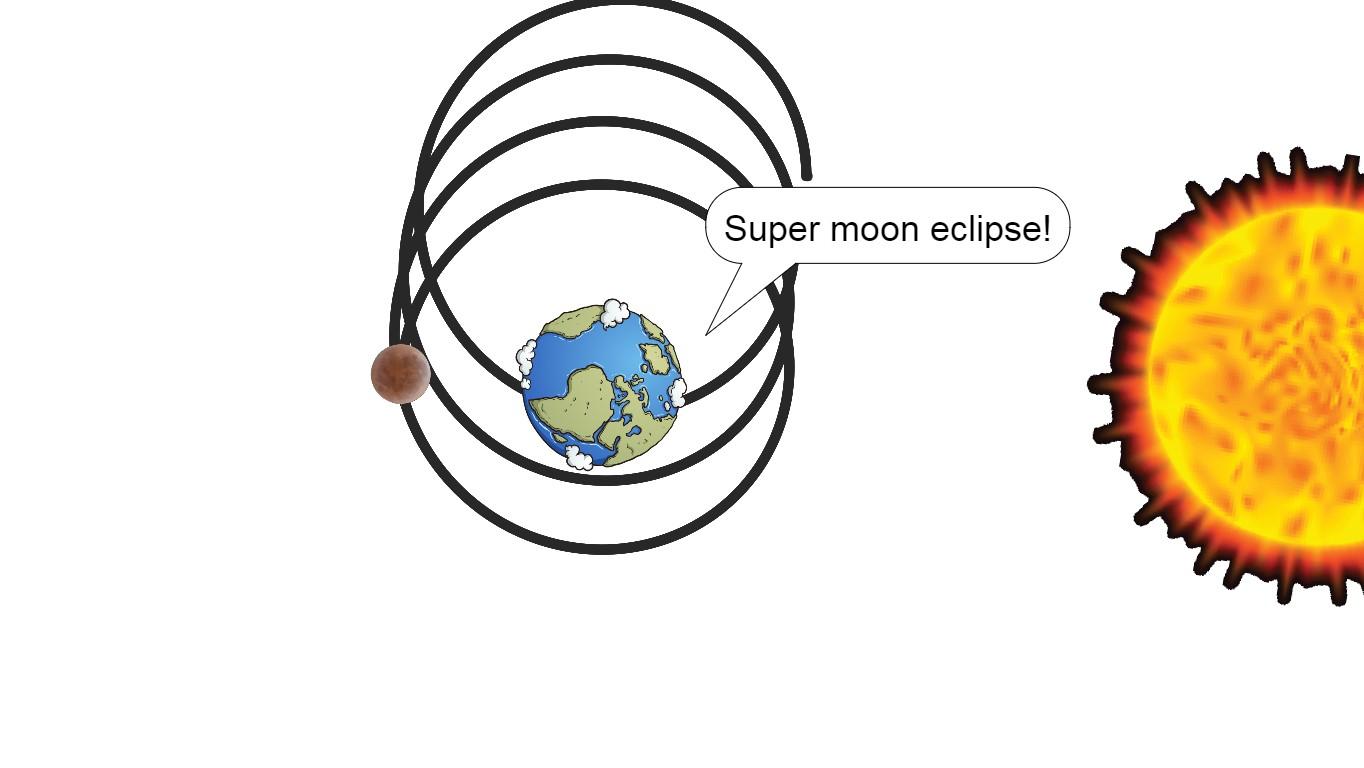 Super Moon Eclipse